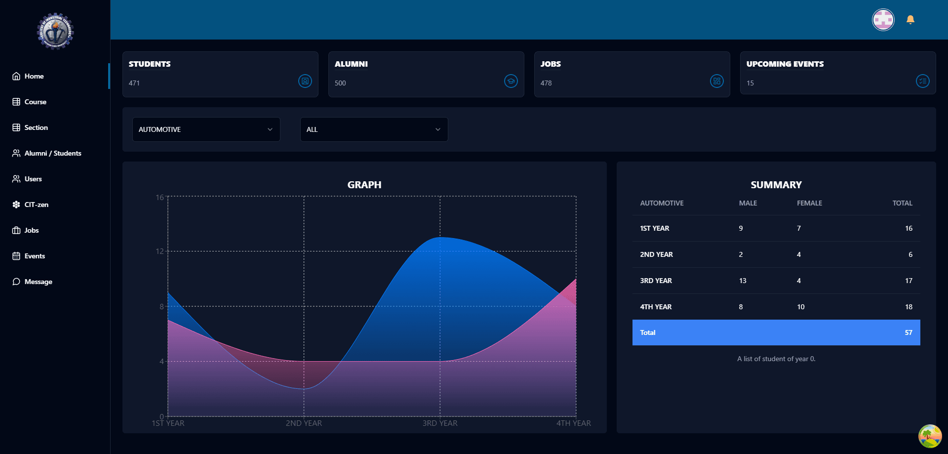 Alumni System screenshot