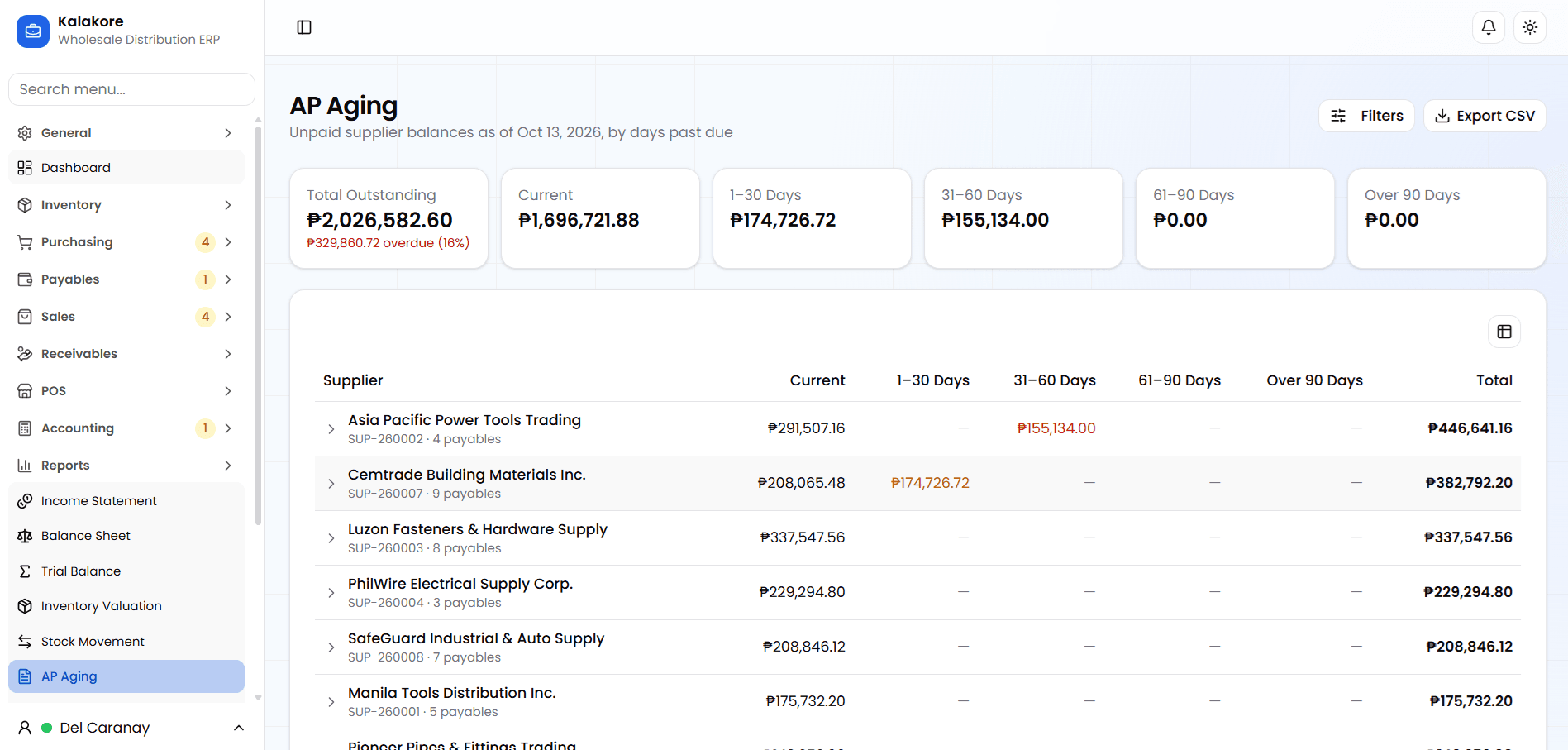 Kalakore - Wholesale Distribution ERP screenshot